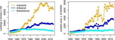 Reef Conservation off the Hook: Can Market Interventions Make Coral Reef Fisheries More Sustainable?